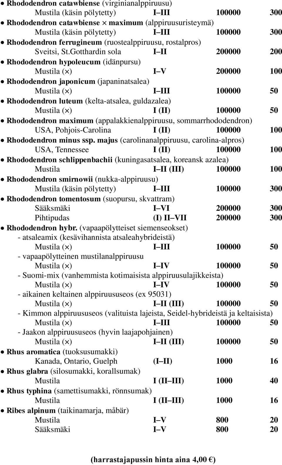 Gotthardin sola I II 200000 200 Rhododendron hypoleucum (idänpursu) ( ) I V 200000 100 Rhododendron japonicum (japaninatsalea) ( ) I III 100000 50 Rhododendron luteum (kelta-atsalea, guldazalea) ( )