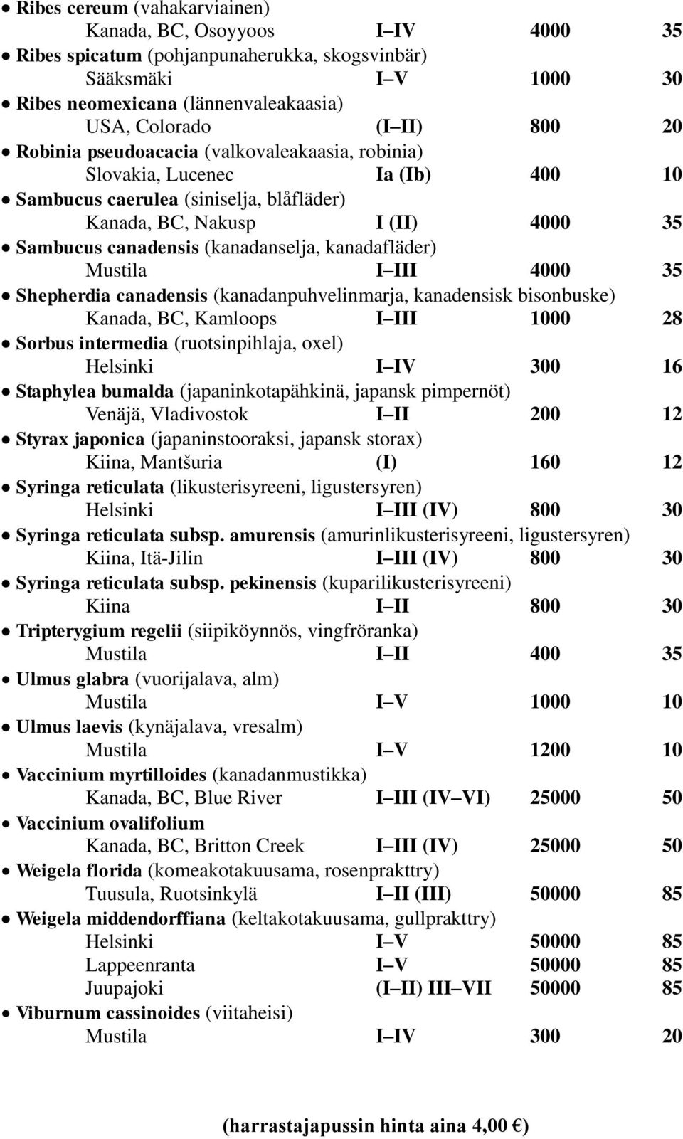 kanadafläder) I III 4000 35 Shepherdia canadensis (kanadanpuhvelinmarja, kanadensisk bisonbuske) Kanada, BC, Kamloops I III 1000 28 Sorbus intermedia (ruotsinpihlaja, oxel) Helsinki I IV 300 16