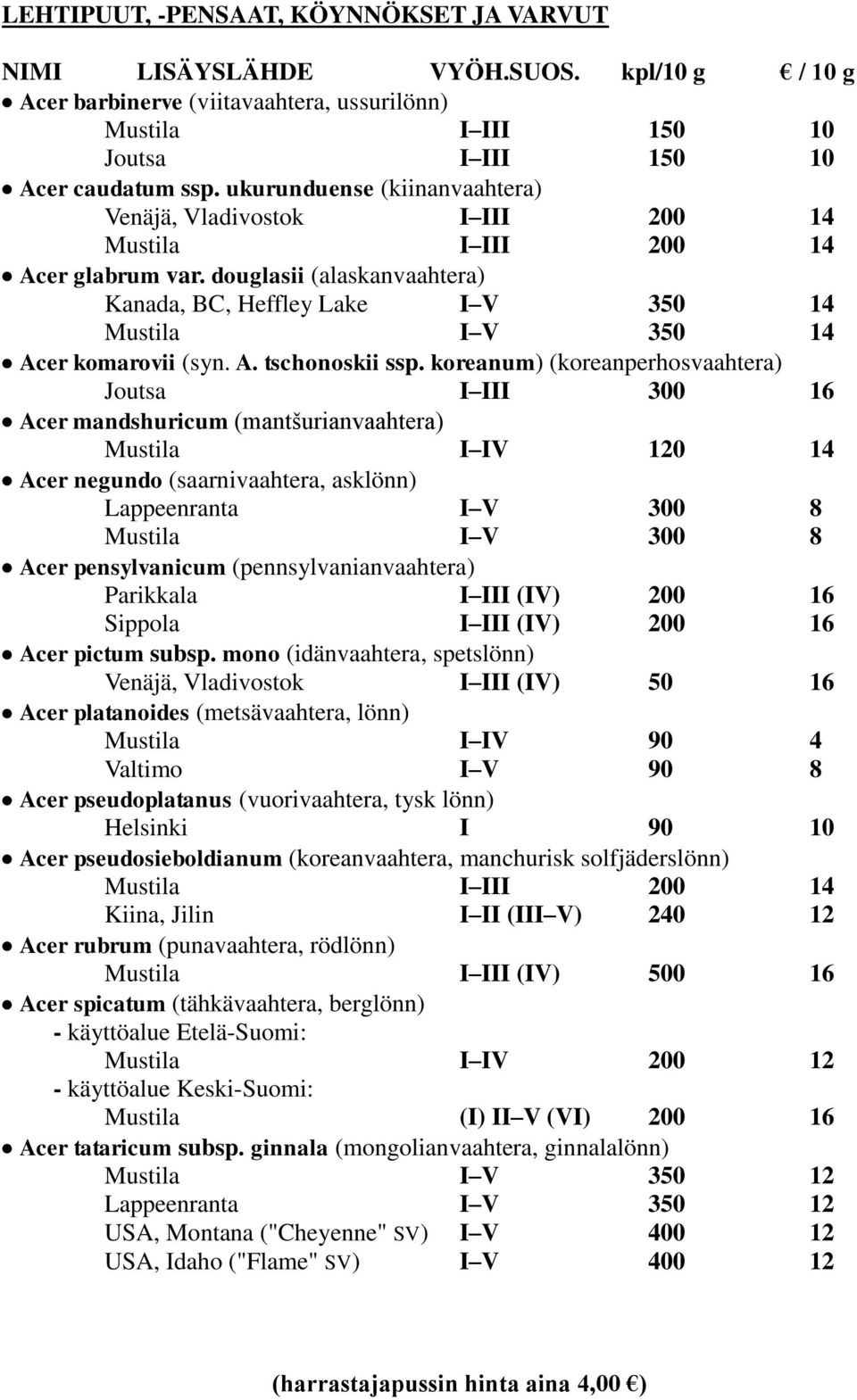 koreanum) (koreanperhosvaahtera) I III 300 16 Acer mandshuricum (mantšurianvaahtera) I IV 120 14 Acer negundo (saarnivaahtera, asklönn) Lappeenranta I V 300 8 I V 300 8 Acer pensylvanicum