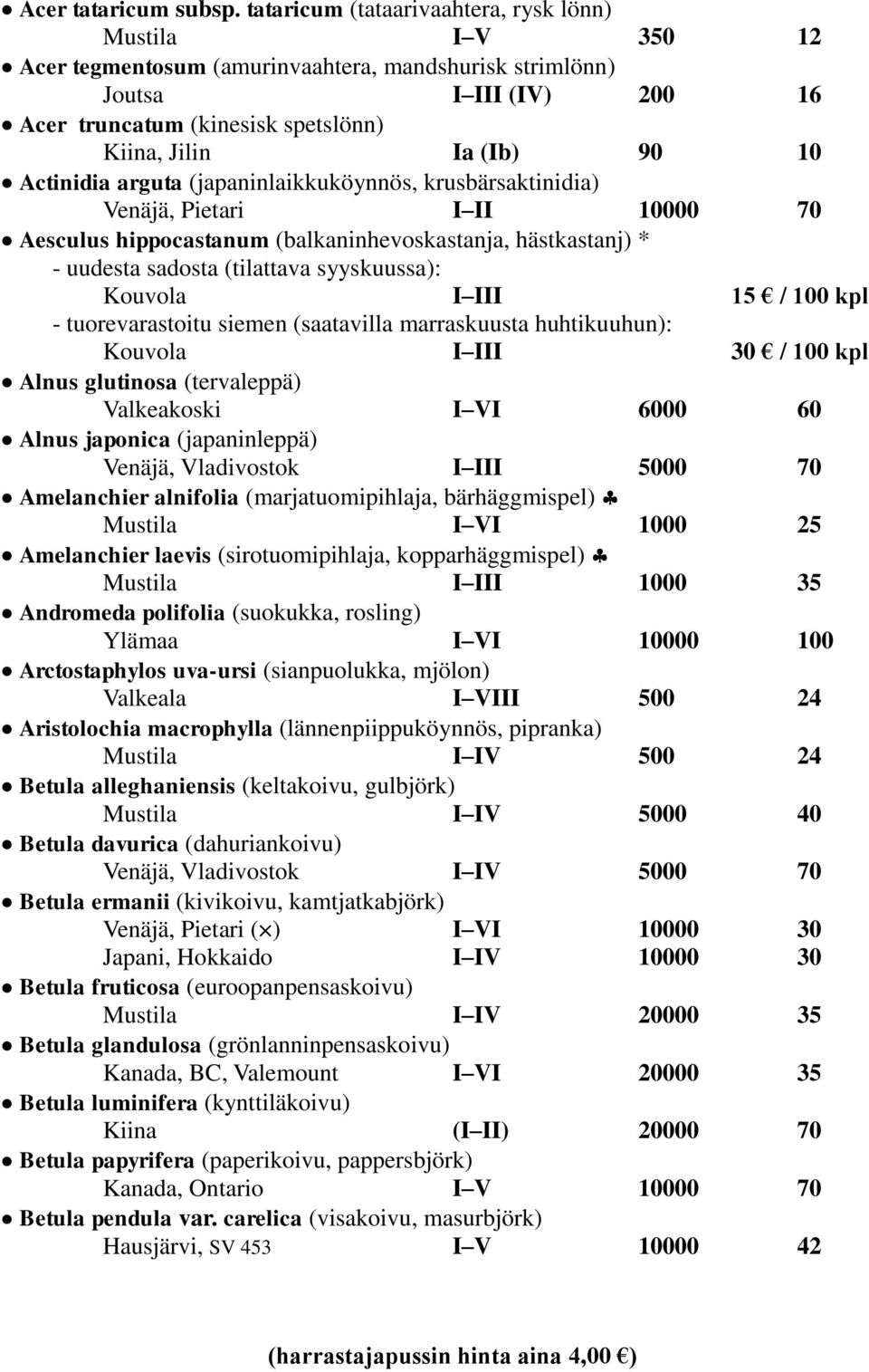 arguta (japaninlaikkuköynnös, krusbärsaktinidia) Venäjä, Pietari I II 10000 70 Aesculus hippocastanum (balkaninhevoskastanja, hästkastanj) * - uudesta sadosta (tilattava syyskuussa): Kouvola I III 15