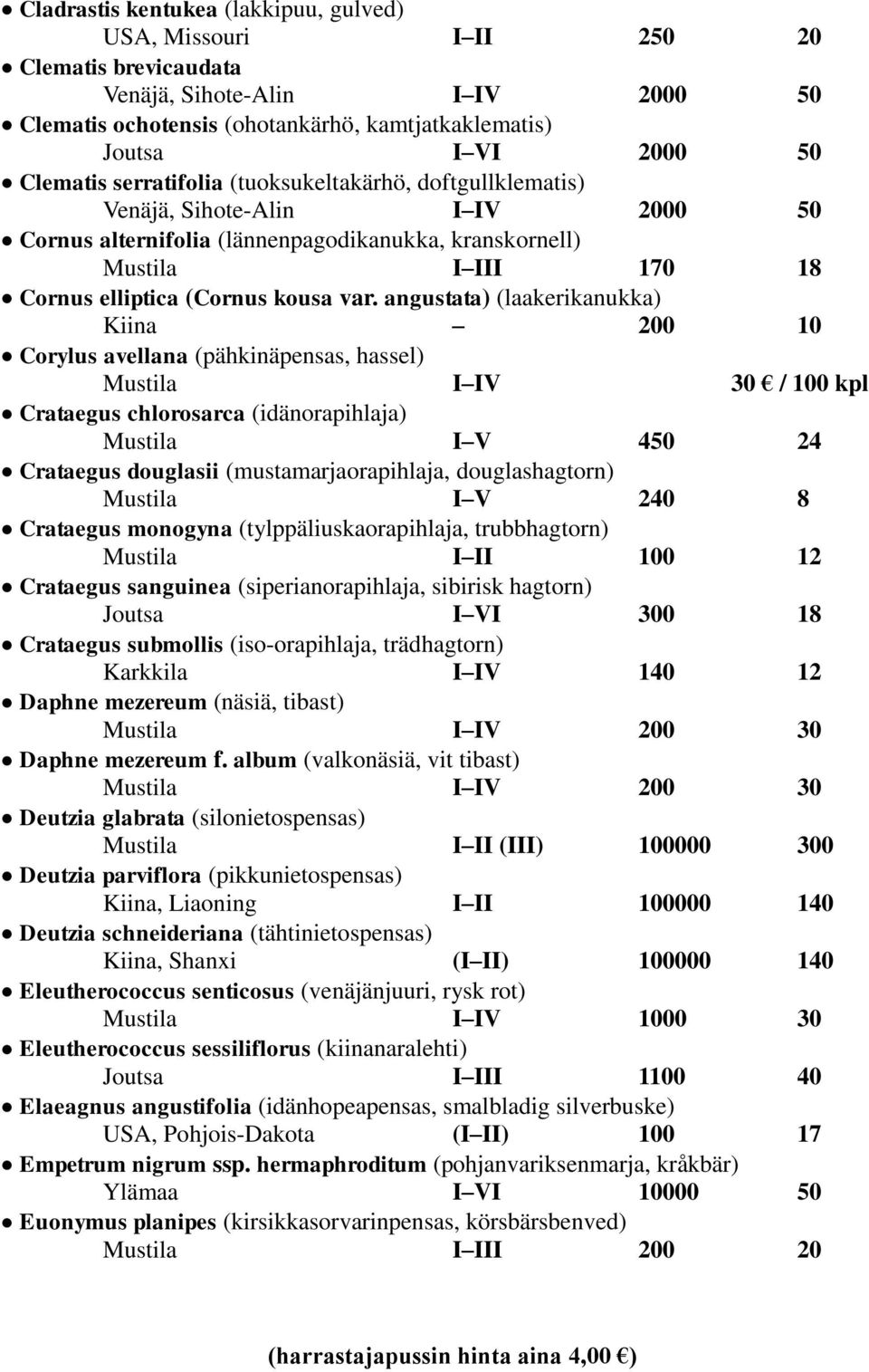 angustata) (laakerikanukka) Kiina 200 10 Corylus avellana (pähkinäpensas, hassel) I IV 30 / 100 kpl Crataegus chlorosarca (idänorapihlaja) I V 450 24 Crataegus douglasii (mustamarjaorapihlaja,