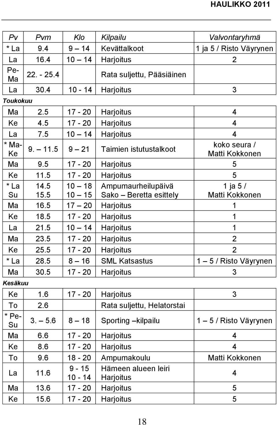 5 17-20 Harjoitus 5 Ke 11.5 17-20 Harjoitus 5 * La Su 14.5 15.5 10 18 10 15 Ampumaurheilupäivä Sako Beretta esittely 1 ja 5 / Matti Kokkonen Ma 16.5 17 20 Harjoitus 1 Ke 18.5 17-20 Harjoitus 1 La 21.