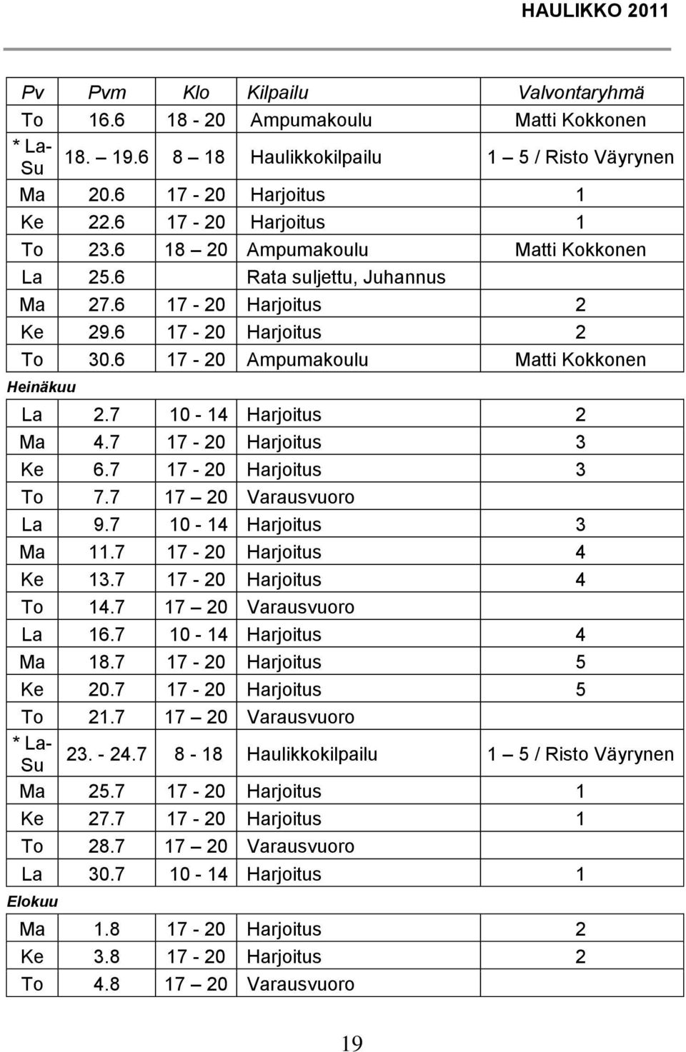 7 10-14 Harjoitus 2 Ma 4.7 17-20 Harjoitus 3 Ke 6.7 17-20 Harjoitus 3 To 7.7 17 20 Varausvuoro La 9.7 10-14 Harjoitus 3 Ma 11.7 17-20 Harjoitus 4 Ke 13.7 17-20 Harjoitus 4 To 14.