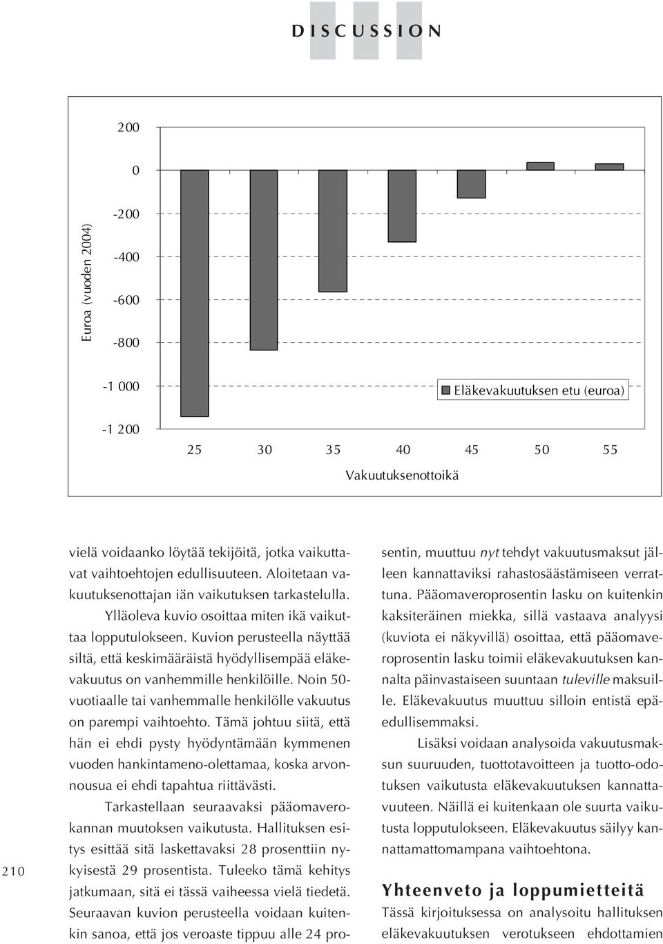 Kuvion perusteella näyttää siltä, että keskimääräistä hyödyllisempää eläkevakuutus on vanhemmille henkilöille. Noin 50- vuotiaalle tai vanhemmalle henkilölle vakuutus on parempi vaihtoehto.