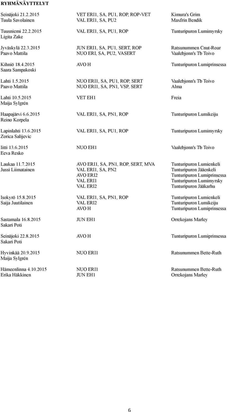 5.205 Maija Sylgrén VET EH Freia Haapajärvi 6.6.205 Reino Korpela VAL ERI, SA, PN, ROP Tunturipuron Lumikeiju Lapinlahti 3.6.205 Zorica Salijevic VAL ERI, SA, PU, ROP Tunturipuron Lumimyrsky Iitti 3.