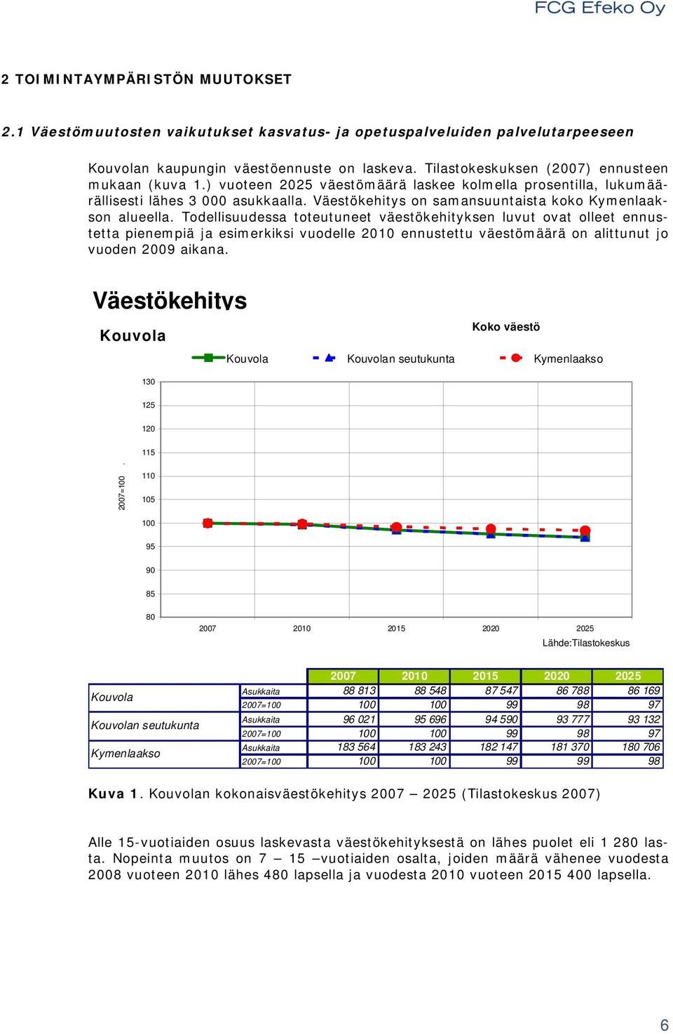 Väestökehitys on samansuuntaista koko Kymenlaakson alueella.