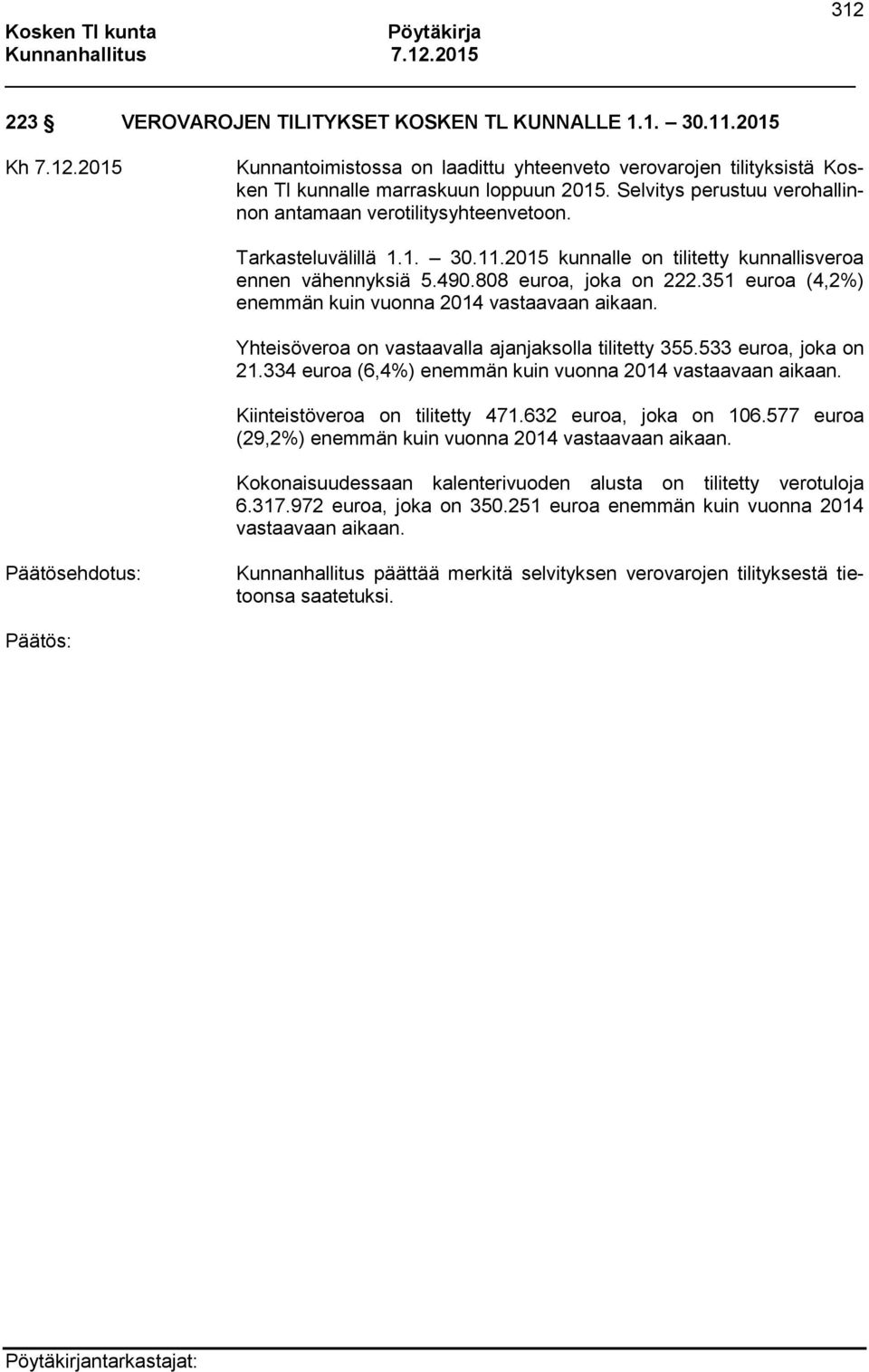 351 euroa (4,2%) enemmän kuin vuonna 2014 vastaavaan aikaan. Yhteisöveroa on vastaavalla ajanjaksolla tilitetty 355.533 euroa, joka on 21.334 euroa (6,4%) enemmän kuin vuonna 2014 vastaavaan aikaan.