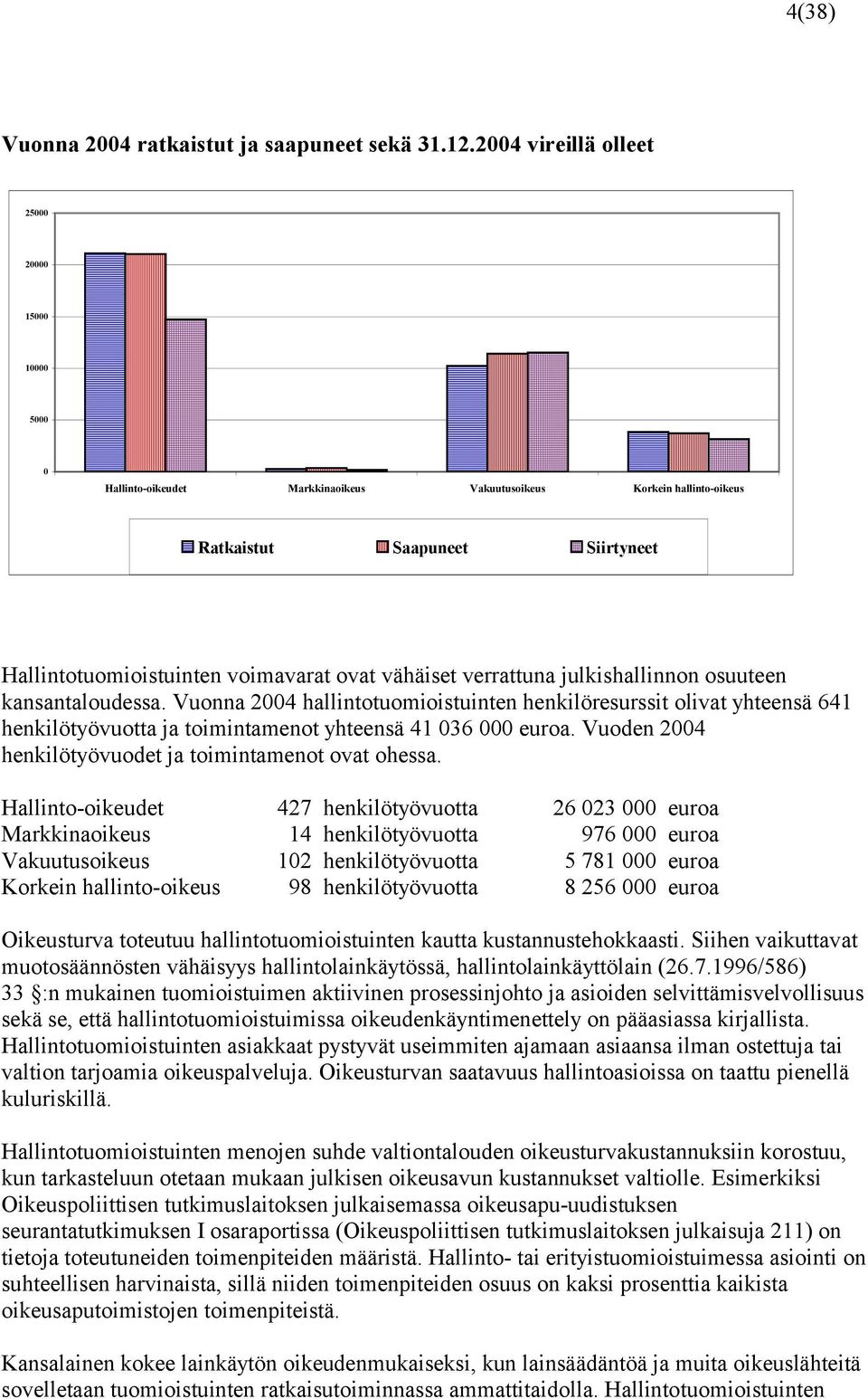 verrattuna julkishallinnon osuuteen kansantaloudessa. Vuonna hallintotuomioistuinten henkilöresurssit olivat yhteensä 641 henkilötyövuotta ja toimintamenot yhteensä 41 036 000 euroa.