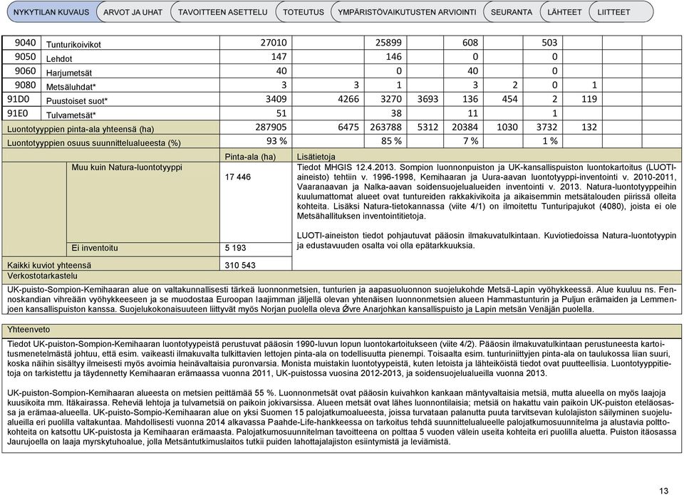 (ha) 17 446 Lisätietoja Tiedot MHGIS 12.4.2013. Sompion luonnonpuiston ja UK-kansallispuiston luontokartoitus (LUOTIaineisto) tehtiin v. 1996-1998, Kemihaaran ja Uura-aavan luontotyyppi-inventointi v.