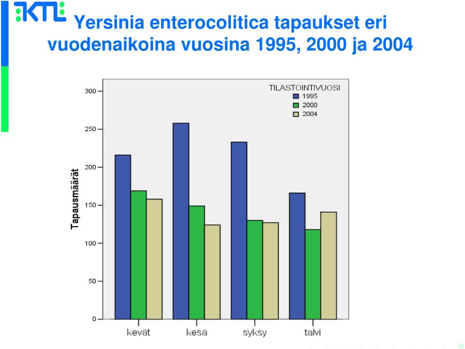 tapaukset eri