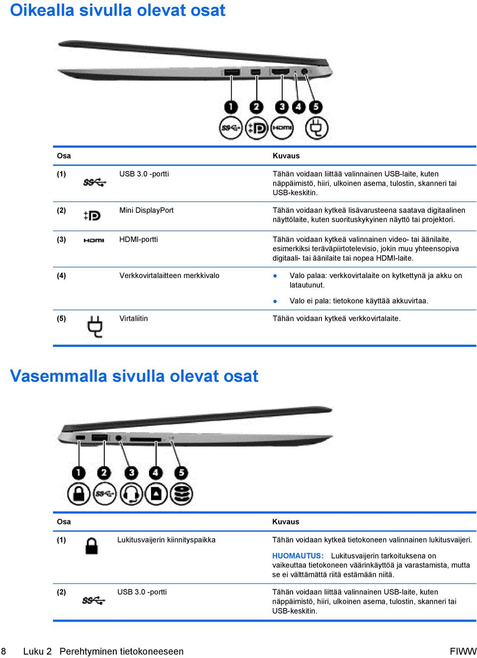 (3) HDMI-portti Tähän voidaan kytkeä valinnainen video- tai äänilaite, esimerkiksi teräväpiirtotelevisio, jokin muu yhteensopiva digitaali- tai äänilaite tai nopea HDMI-laite.