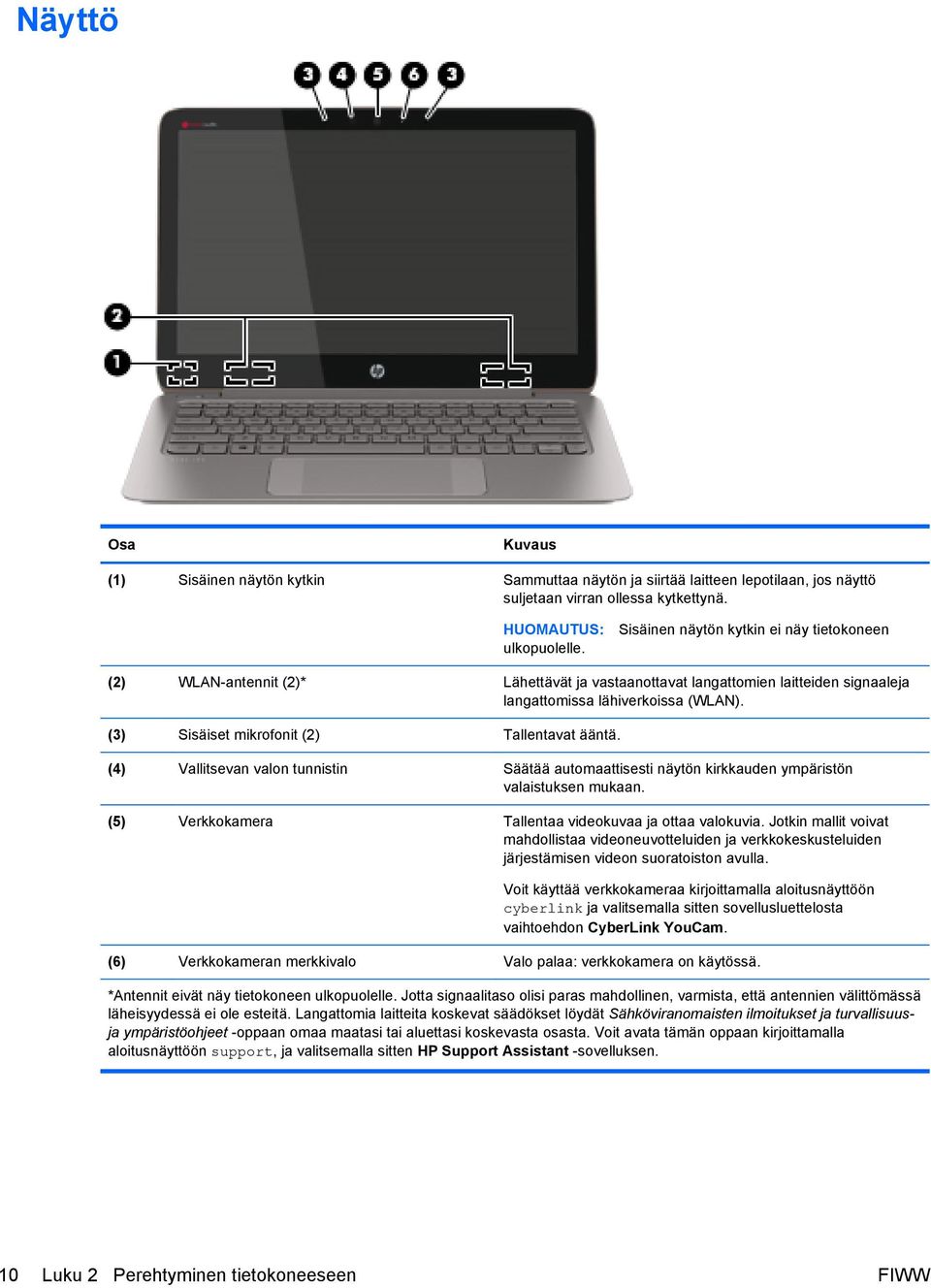 (3) Sisäiset mikrofonit (2) Tallentavat ääntä. (4) Vallitsevan valon tunnistin Säätää automaattisesti näytön kirkkauden ympäristön valaistuksen mukaan.