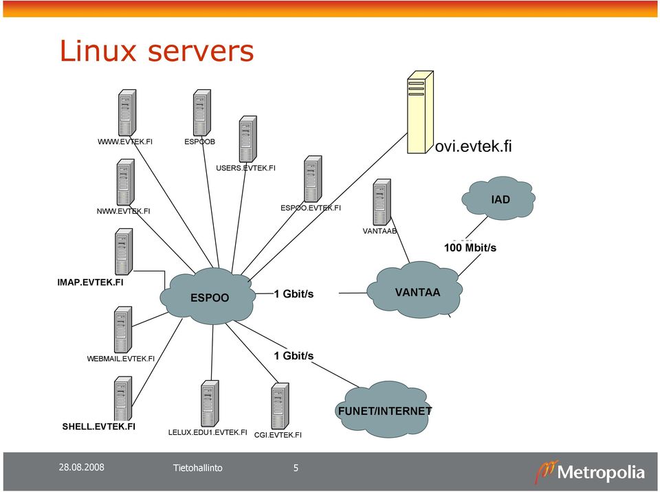 MBSFI MBS SHELL.EVTEK.FI TAMAGOCH.EVTEK.FI LELUX.EDU1.EVTEK.FI CGI.EVTEK.FI FUNET/INTERNET Tietohallinto 5