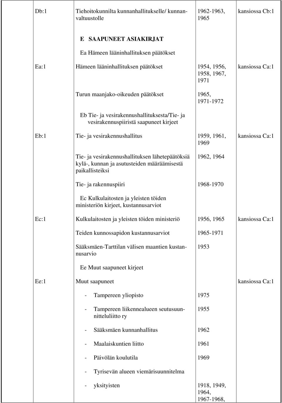 vesirakennushallituksen lähetepäätöksiä kylä-, kunnan ja asutusteiden määräämisestä paikallisteiksi 1962, 1964 Tie- ja rakennuspiiri 1968-1970 Ec Kulkulaitosten ja yleisten töiden ministeriön