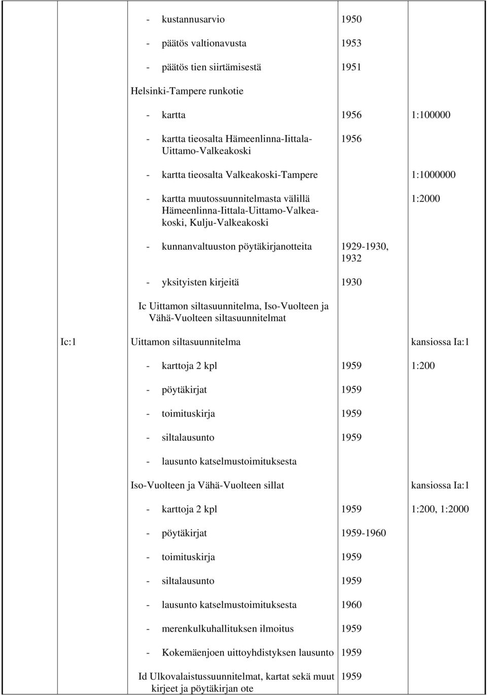 Vähä-Vuolteen siltasuunnitelmat 1929-1930, 1932 1930 1:100000 1:1000000 Ic:1 Uittamon siltasuunnitelma kansiossa Ia:1 - karttoja 2 kpl - pöytäkirjat - toimituskirja - siltalausunto - lausunto