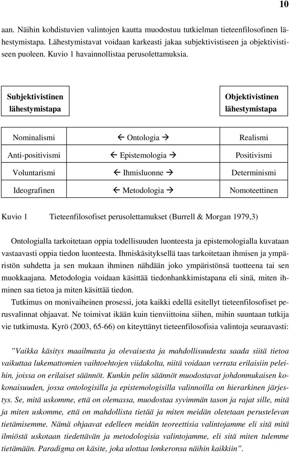 Subjektivistinen lähestymistapa Objektivistinen lähestymistapa Nominalismi Anti-positivismi Voluntarismi Ideografinen Ontologia Epistemologia Ihmisluonne Metodologia Realismi Positivismi Determinismi