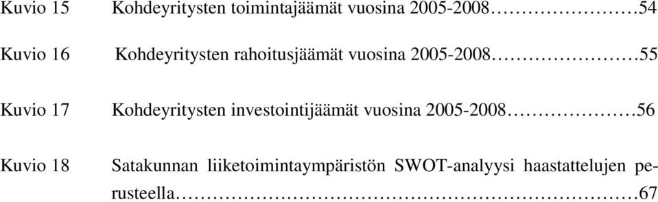 Kohdeyritysten investointijäämät vuosina 2005-2008 56 Kuvio 18