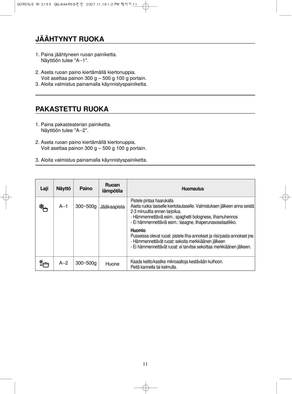 Laji Näyttö Paino Ruoan lämpötila Huomautus A--1 300~500g Jääkaapista Pistele pintaa haarukalla Aseta ruoka lasiselle kiertolautaselle. Valmistuksen jälkeen anna seistä 2-3 minuuttia ennen tarjoilua.