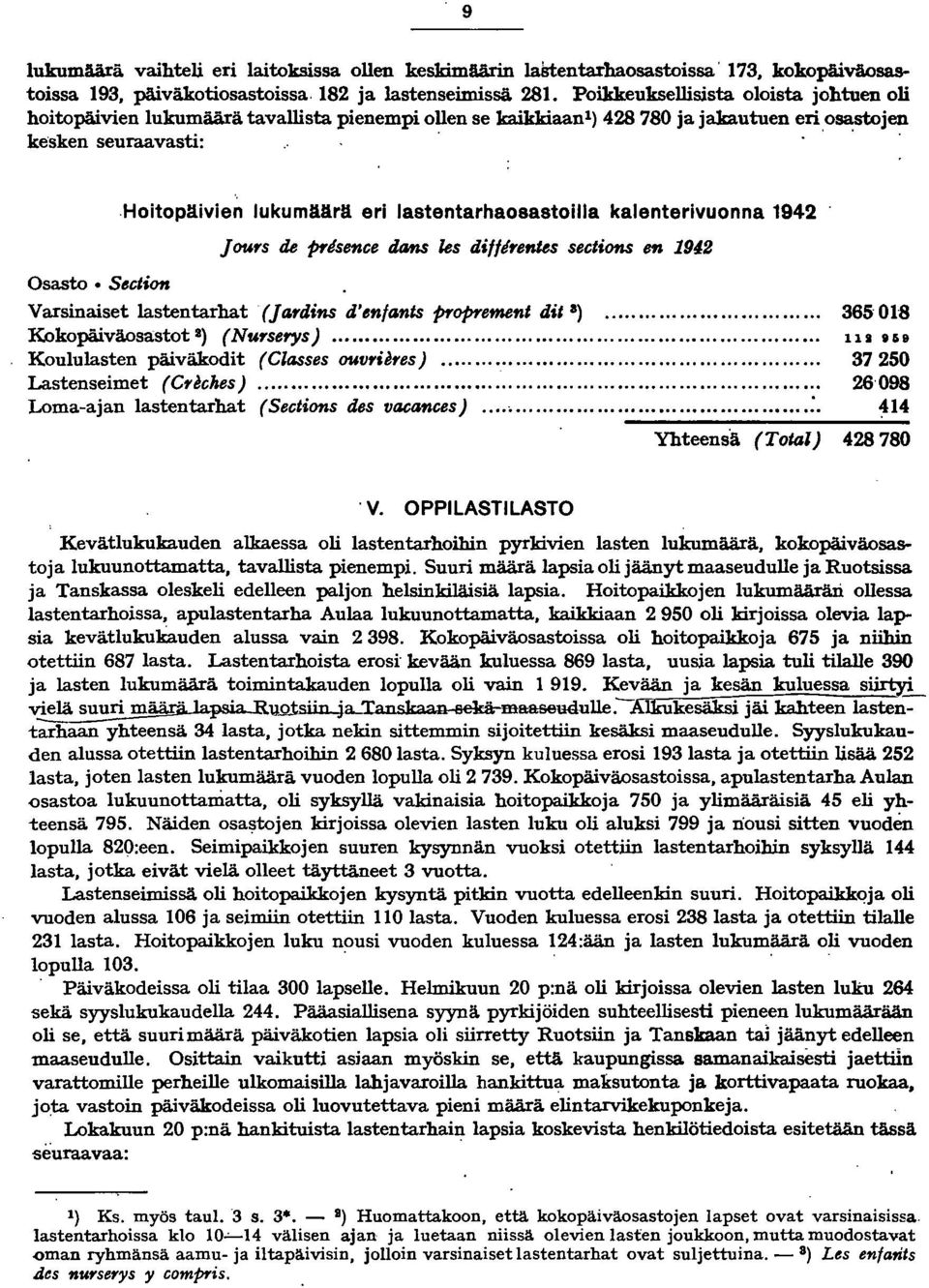 Hoitopäivien lukumäärä eri lastentarhaosastoilla kalenterivuonna 94 J ours de presence dans Ies difleremes sections en 94 Osasto Section Varsinaiset lastentarhat (jardins d'enlants proprement dit 8).