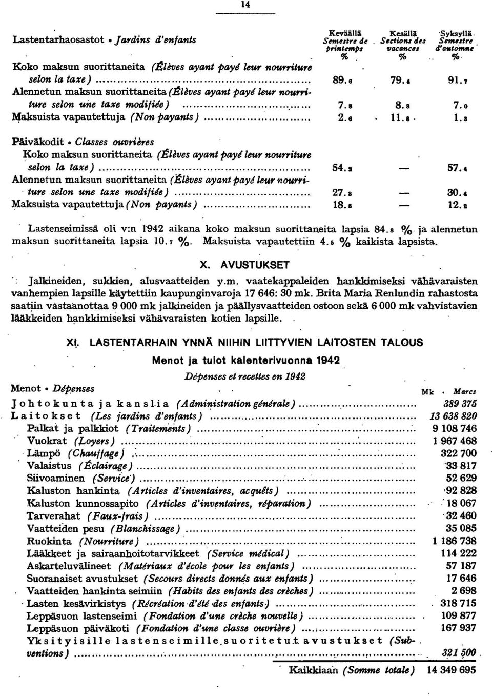 ... Päiväkodit Classes ouvrie'yes Koko maksun suorittaneita (Eleves ayant payl leu'y nou'y'yitu'ye selon la taxe).