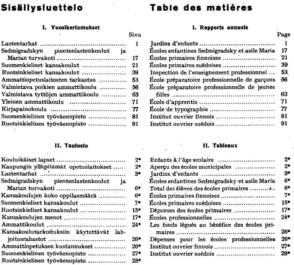 .. Ecole preparatoire professionnelle de gar~ons Ecole preparatoire professionnelle de j~m'nes Page 7 ' 9 5, '56 filles... 6 Ecole d'apprentis... 7 Ecole de typographie... 77 Institut ouvrier finnois.