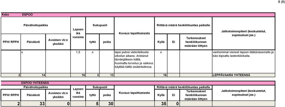 kättä sisääntullessa.