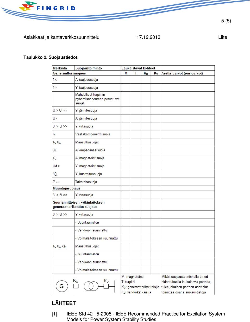 5-2005 - IEEE Recommended Practice for