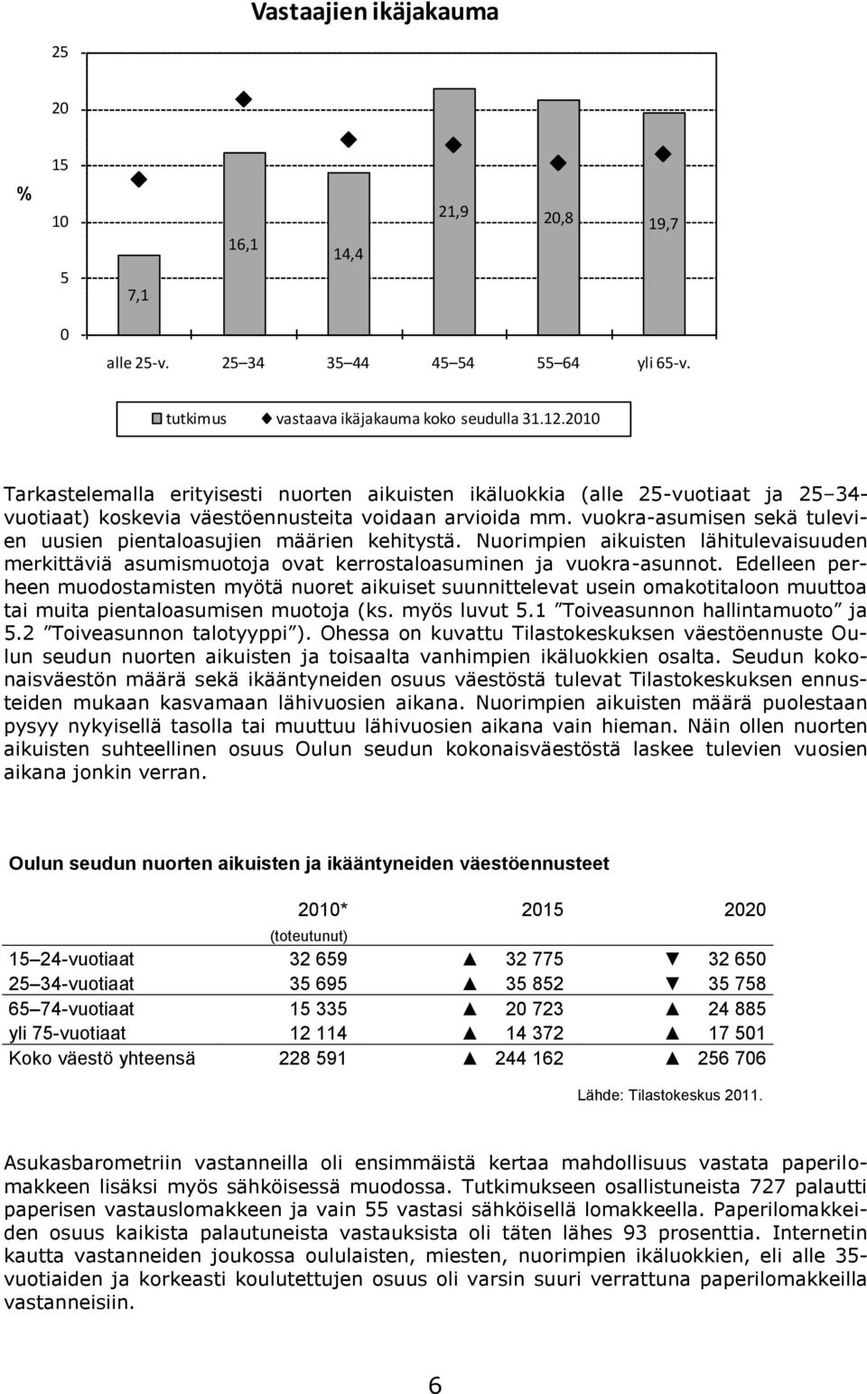 vuokra-asumisen sekä tulevien uusien pientaloasujien määrien kehitystä. Nuorimpien aikuisten lähitulevaisuuden merkittäviä asumismuotoja ovat kerrostaloasuminen ja vuokra-asunnot.