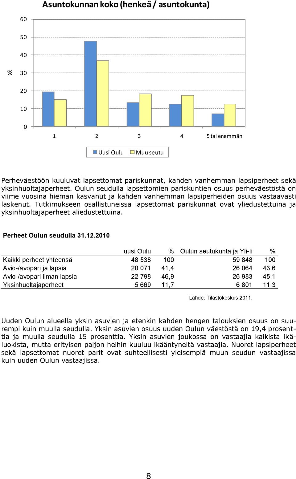 Tutkimukseen osallistuneissa lapsettomat pariskunnat ovat yliedustettuina ja yksinhuoltajaperheet aliedustettuina. Perheet Oulun seudulla 31.12.