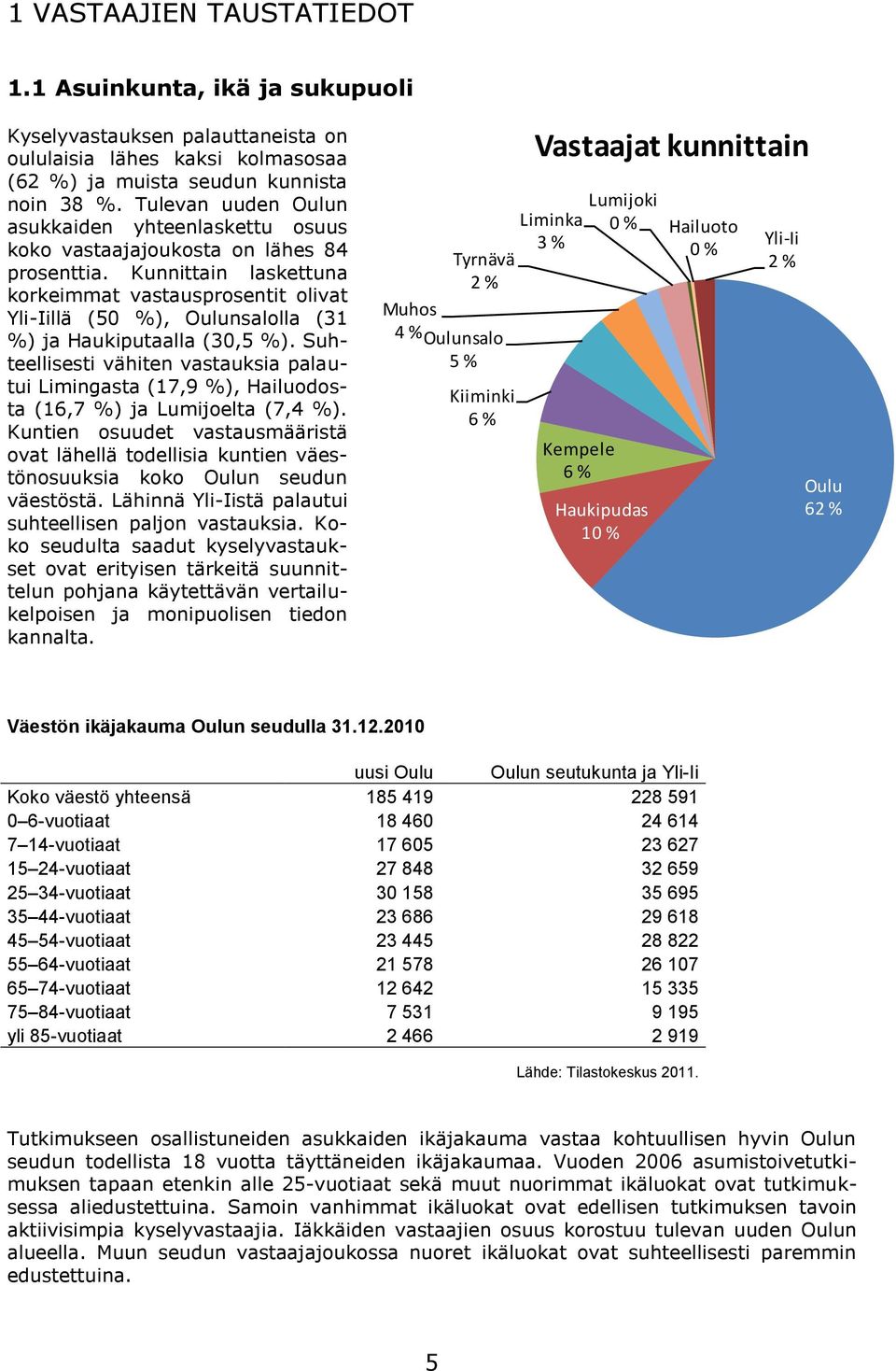 Kunnittain laskettuna korkeimmat vastausprosentit olivat Yli-Iillä (50 %), Oulunsalolla (31 %) ja Haukiputaalla (30,5 %).