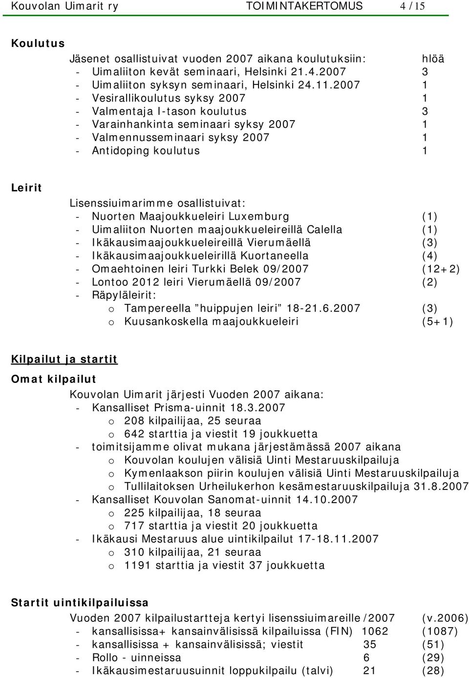 osallistuivat: - Nuorten Maajoukkueleiri Luxemburg (1) - Uimaliiton Nuorten maajoukkueleireillä Calella (1) - Ikäkausimaajoukkueleireillä Vierumäellä (3) - Ikäkausimaajoukkueleirillä Kuortaneella (4)