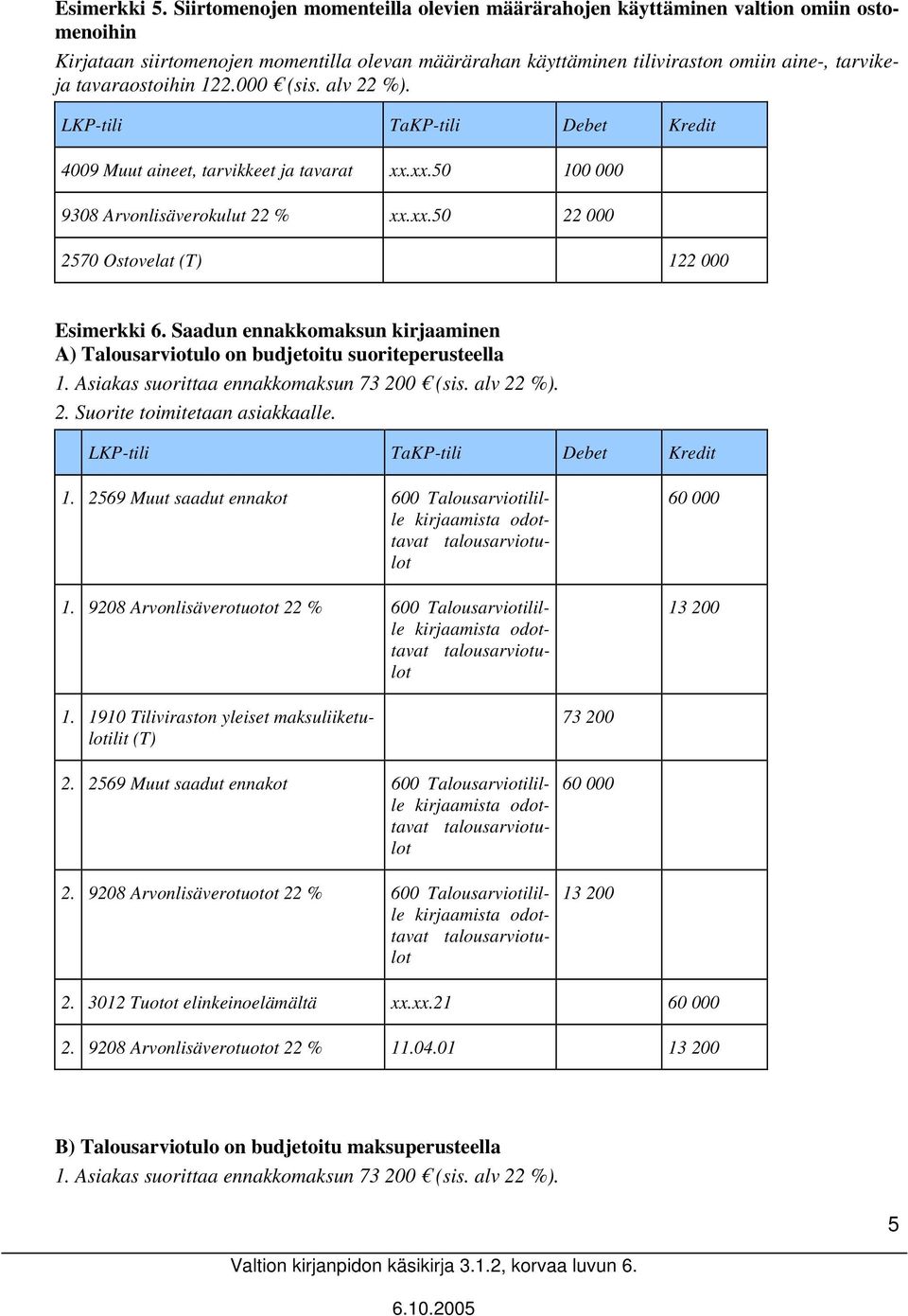 tavaraostoihin 122.000 (sis. alv 22 %). 4009 Muut aineet, tarvikkeet ja tavarat xx.xx.50 100 000 9308 Arvonlisäverokulut 22 % xx.xx.50 22 000 2570 Ostovelat 122 000 Esimerkki 6.