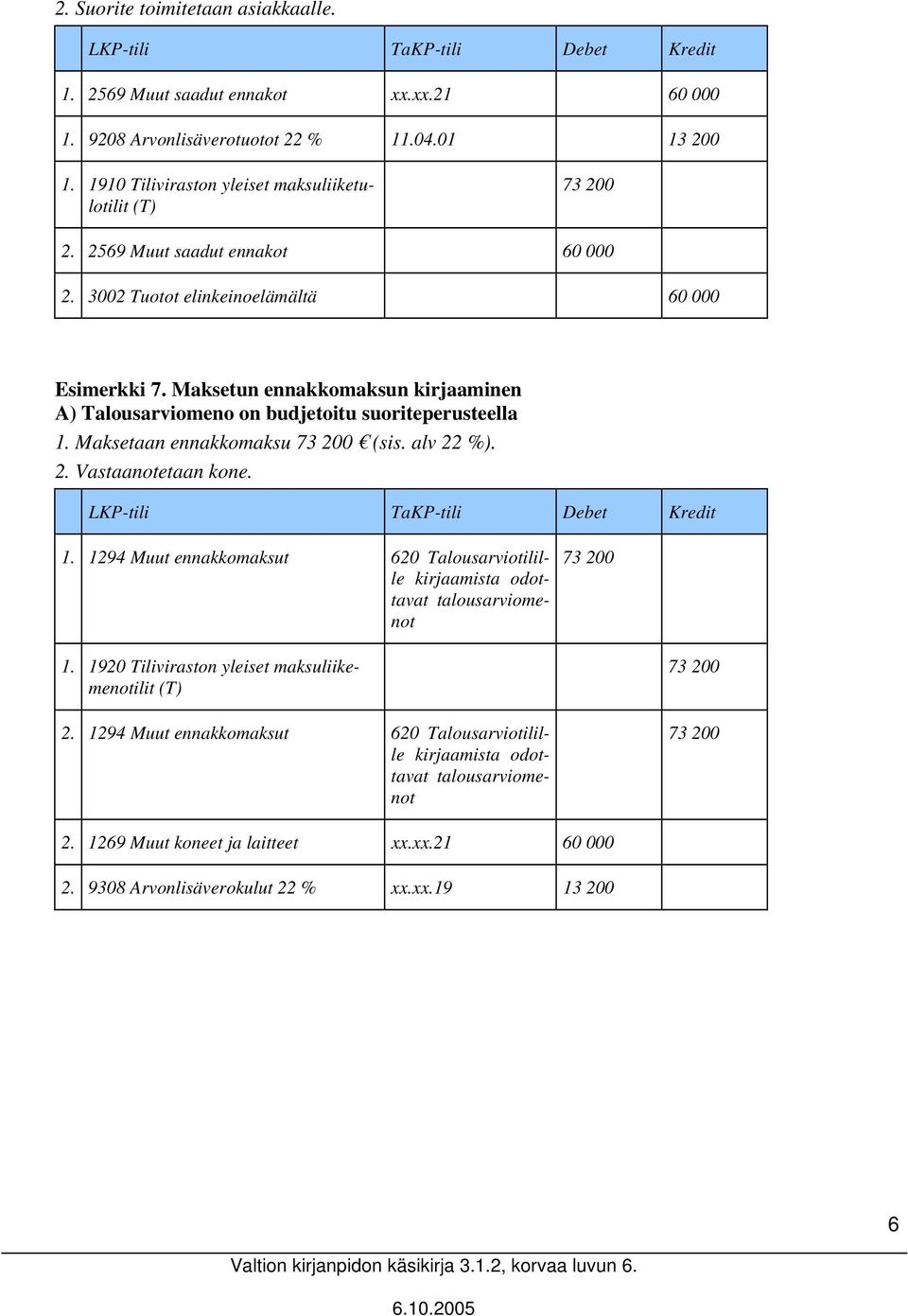 Maksetun ennakkomaksun kirjaaminen A) Talousarviomeno on budjetoitu suoriteperusteella 1. Maksetaan ennakkomaksu 73 200 (sis. alv 22 %). 2. Vastaanotetaan kone. 1. 1294 Muut ennakkomaksut 620 Talousarviotilille talousarviomenot 73 200 1.