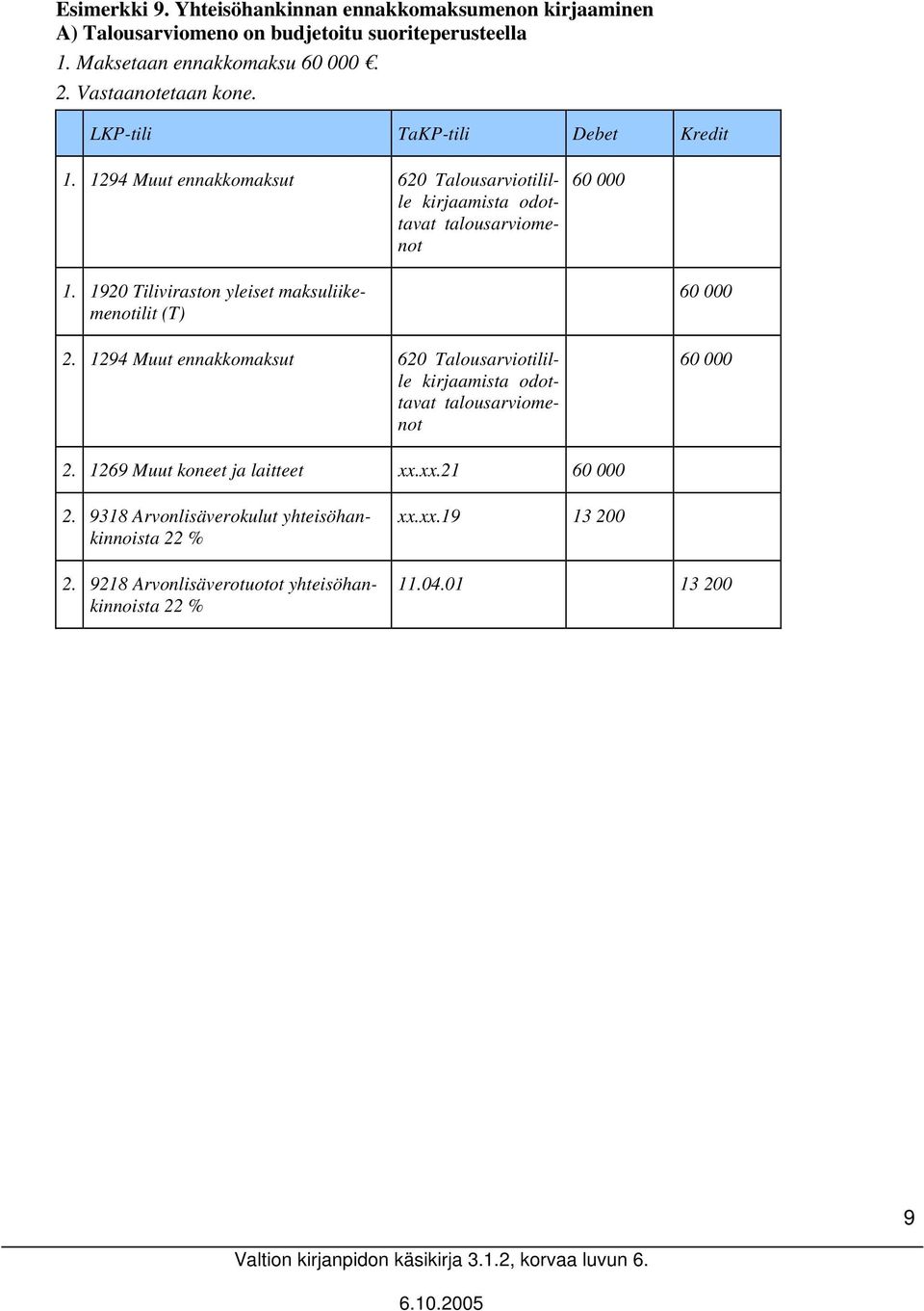 1920 Tiliviraston yleiset maksuliikemenotilit 2. 1294 Muut ennakkomaksut 620 Talousarviotilille talousarviomenot 60 000 60 000 2.