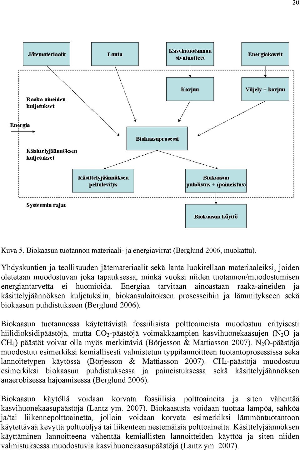 huomioida. Energiaa tarvitaan ainoastaan raaka-aineiden ja käsittelyjäännöksen kuljetuksiin, biokaasulaitoksen prosesseihin ja lämmitykseen sekä biokaasun puhdistukseen (Berglund 2006).