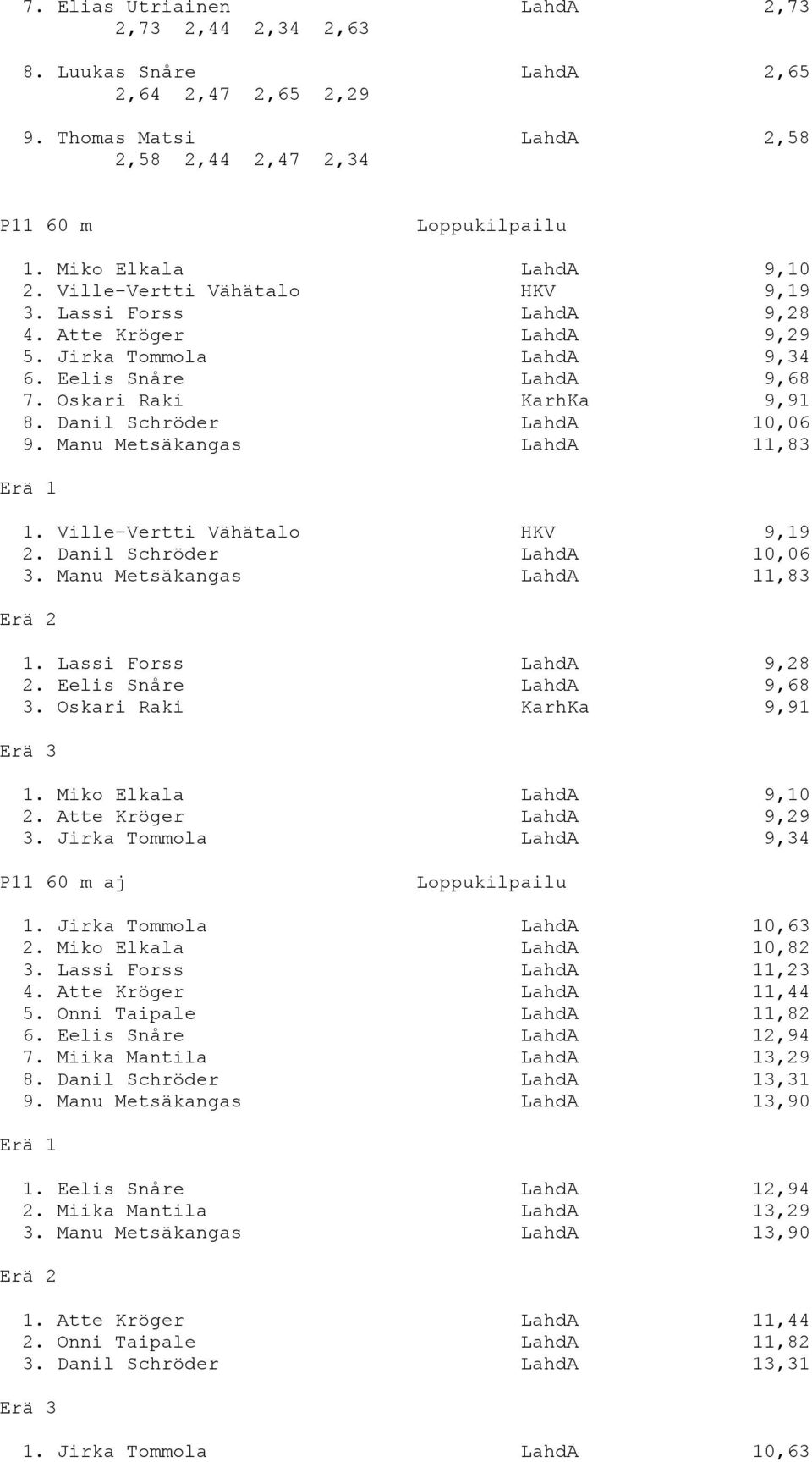 Manu Metsäkangas LahdA 11,83 1. Ville-Vertti Vähätalo HKV 9,19 2. Danil Schröder LahdA 10,06 3. Manu Metsäkangas LahdA 11,83 1. Lassi Forss LahdA 9,28 2. Eelis Snåre LahdA 9,68 3.