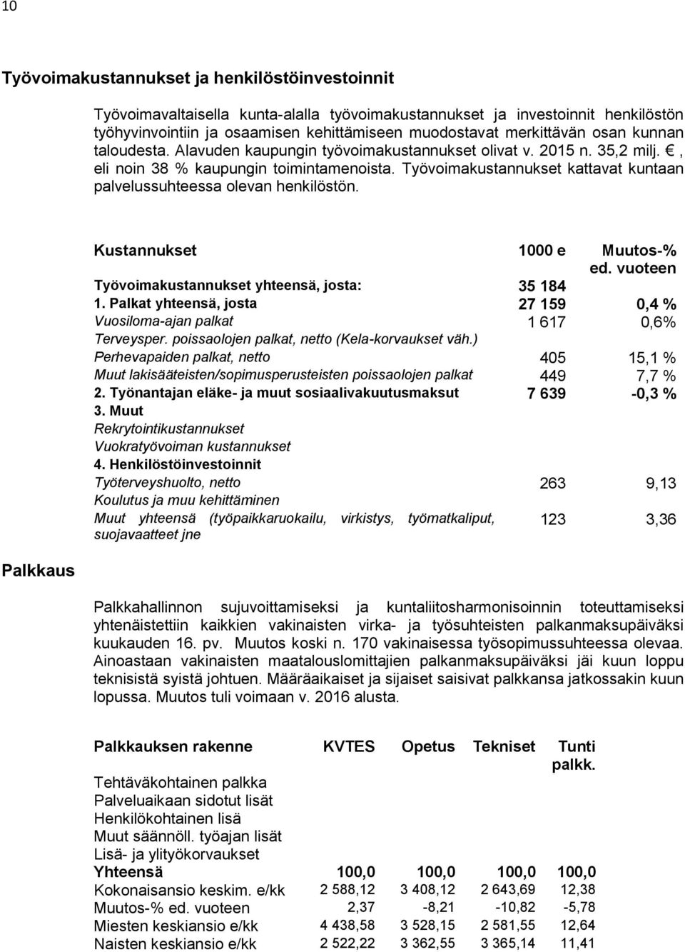 Työvoimakustannukset kattavat kuntaan palvelussuhteessa olevan henkilöstön. Palkkaus Kustannukset 1000 e Muutos-% ed. vuoteen Työvoimakustannukset yhteensä, josta: 35 184 1.