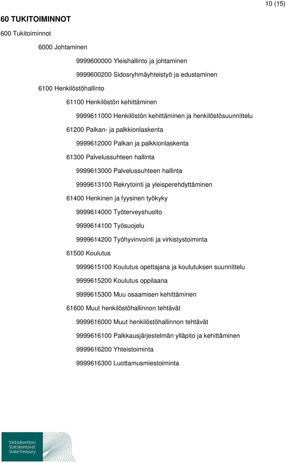 9999613100 Rekrytointi ja yleisperehdyttäminen 61400 Henkinen ja fyysinen työkyky 9999614000 Työterveyshuolto 9999614100 Työsuojelu 9999614200 Työhyvinvointi ja virkistystoiminta 61500 Koulutus