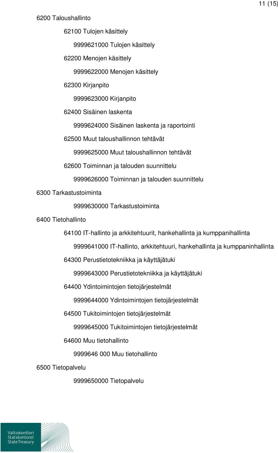 suunnittelu 6300 Tarkastustoiminta 9999630000 Tarkastustoiminta 6400 Tietohallinto 64100 IT-hallinto ja arkkitehtuurit, hankehallinta ja kumppanihallinta 9999641000 IT-hallinto, arkkitehtuuri,