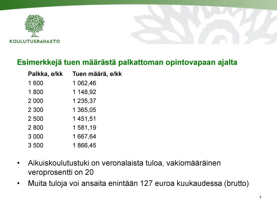 581,19 3 000 1 667,64 3 500 1 866,45 Aikuiskoulutustuki on veronalaista tuloa,