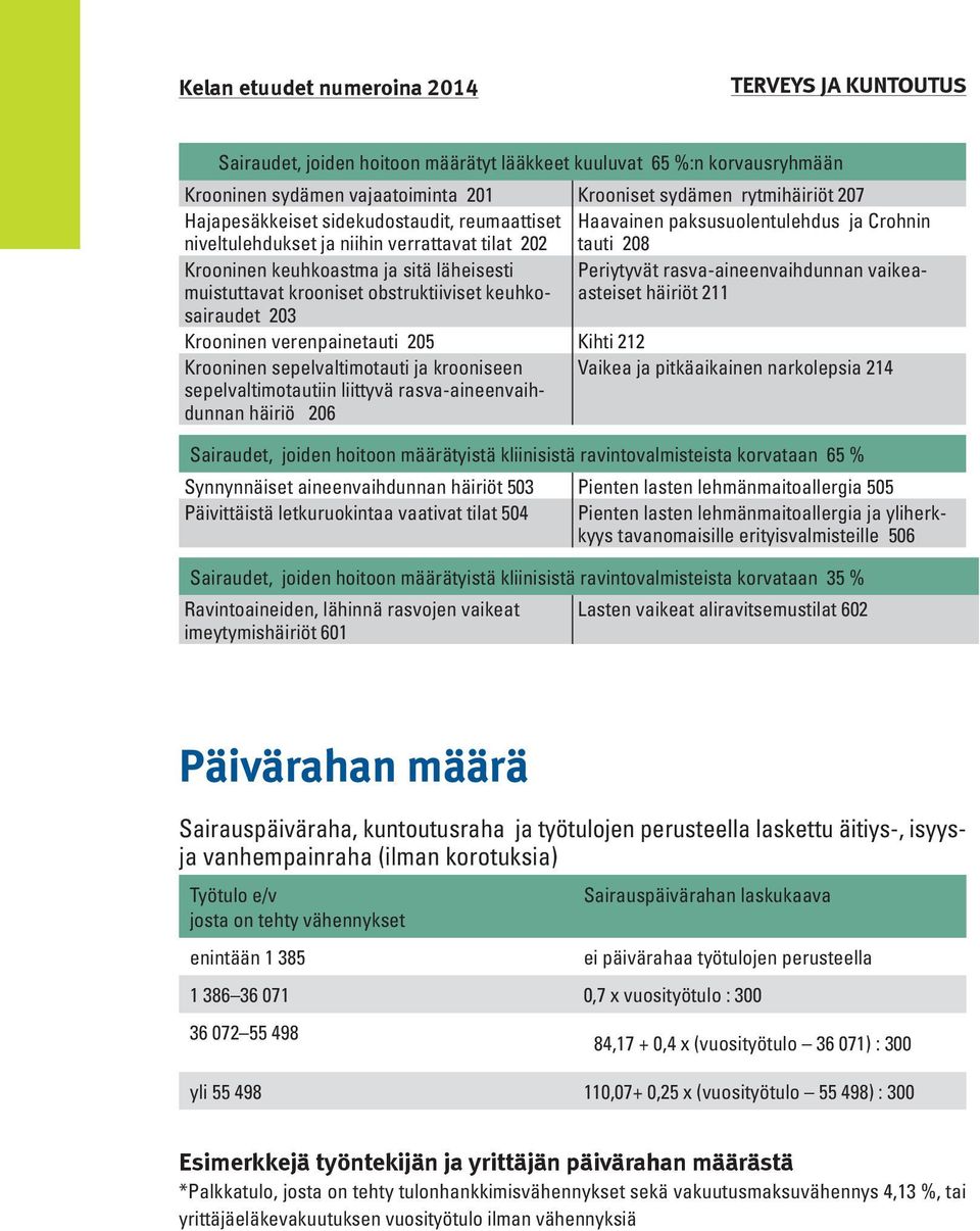 rasva-aineenvaihdunnan vaikeaasteiset häiriöt 211 muistuttavat krooniset obstruktiiviset keuhkosairaudet 203 Krooninen verenpainetauti 205 Kihti 212 Krooninen sepelvaltimotauti ja krooniseen Vaikea