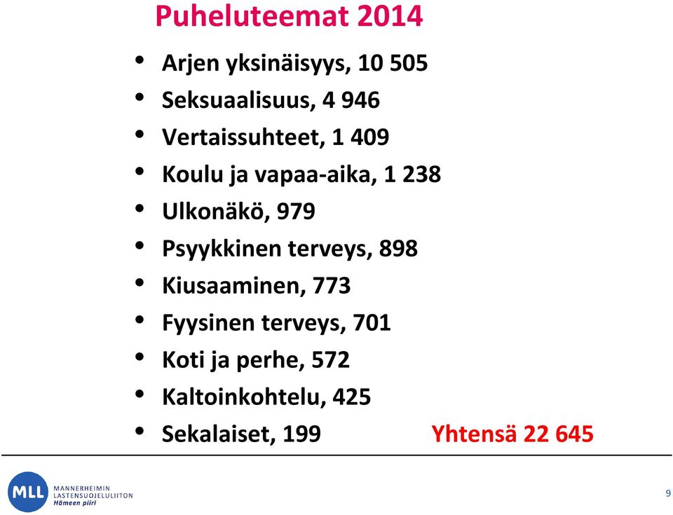 Psyykkinen terveys, 898 Kiusaaminen, 773 Fyysinen terveys, 701