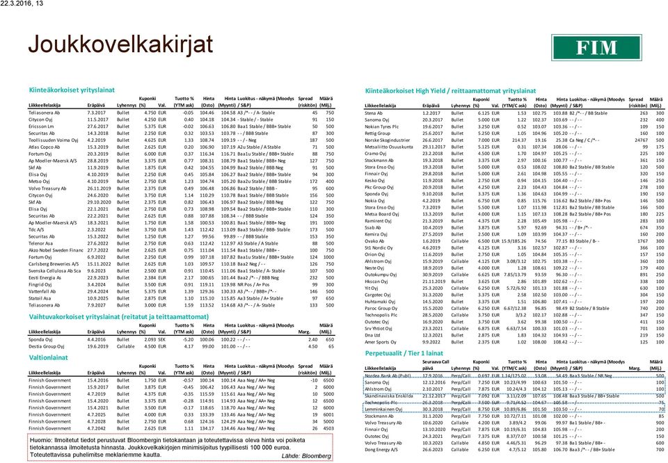 58 A3 /*- - / A- Stable 45 750 Citycon Oyj 11.5.2017 Bullet 4.250 EUR 0.40 104.18 104.34 - Stable / - Stable 91 150 Ericsson Lm 27.6.2017 Bullet 5.375 EUR -0.02 106.63 106.
