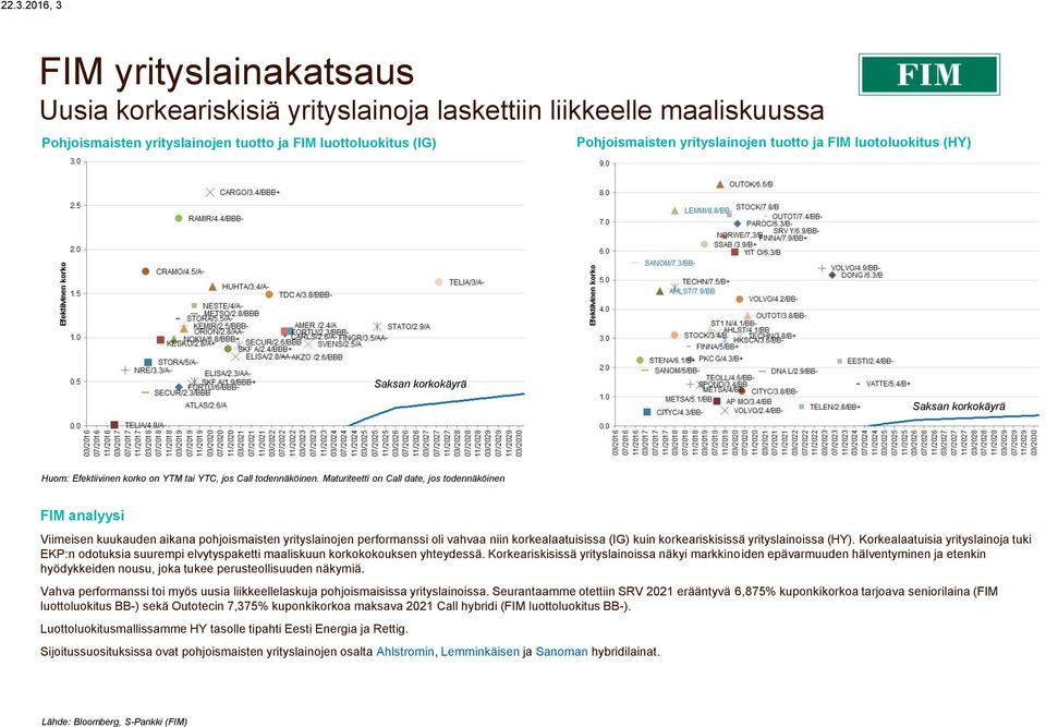 Maturiteetti on Call date, jos todennäköinen FIM analyysi Viimeisen kuukauden aikana pohjoismaisten yrityslainojen performanssi oli vahvaa niin korkealaatuisissa (IG) kuin korkeariskisissä