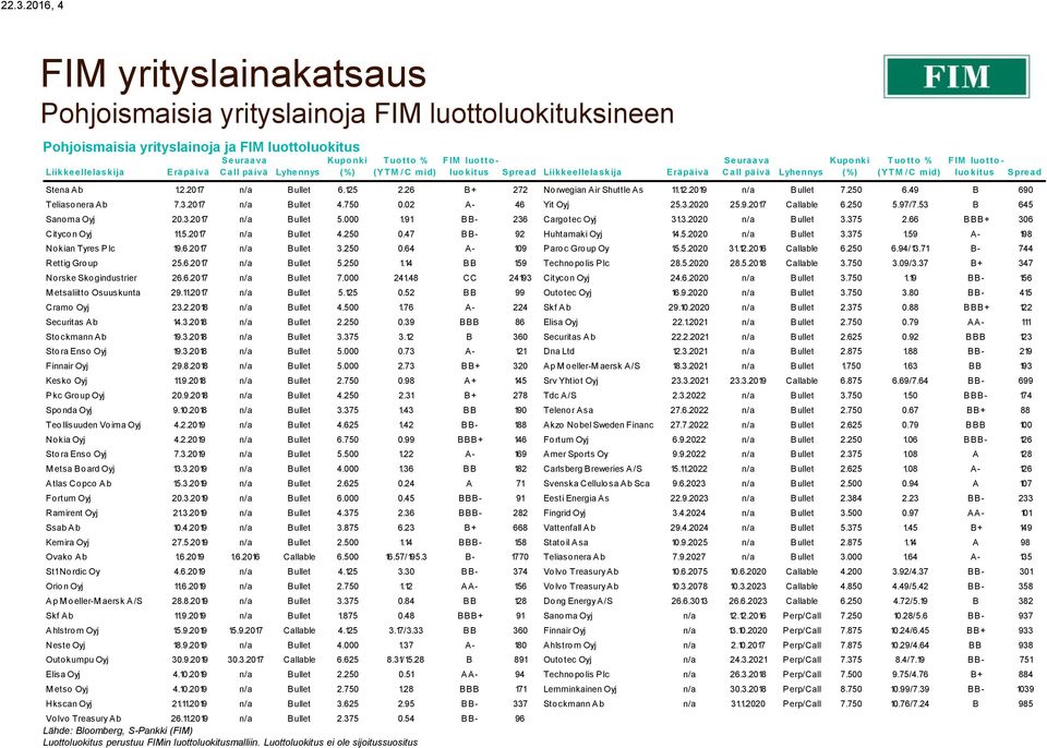 Ab 1.2.2017 n/a Bullet 6.125 2.26 B+ 272 Norwegian Air Shuttle As 11.12.2019 n/a Bullet 7.250 6.49 B 690 Teliasonera Ab 7.3.2017 n/a Bullet 4.750 0.02 A- 46 Yit Oyj 25.3.2020 25.9.2017 Callable 6.