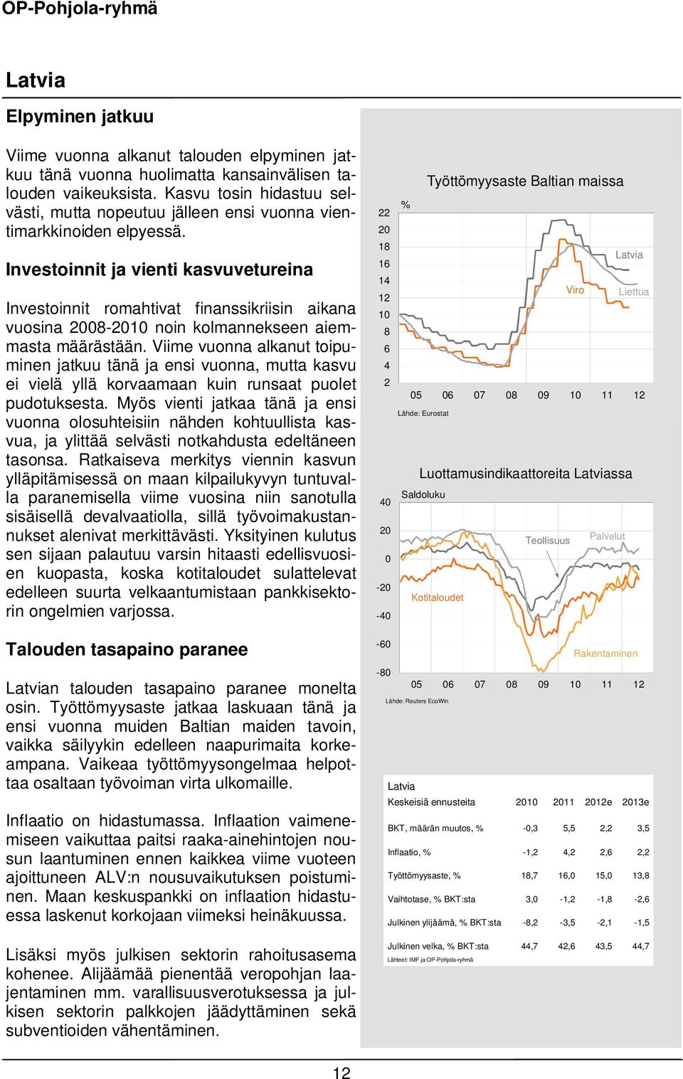 Investoinnit ja vienti kasvuvetureina Investoinnit romahtivat finanssikriisin aikana vuosina 8-1 noin kolmannekseen aiemmasta määrästään.