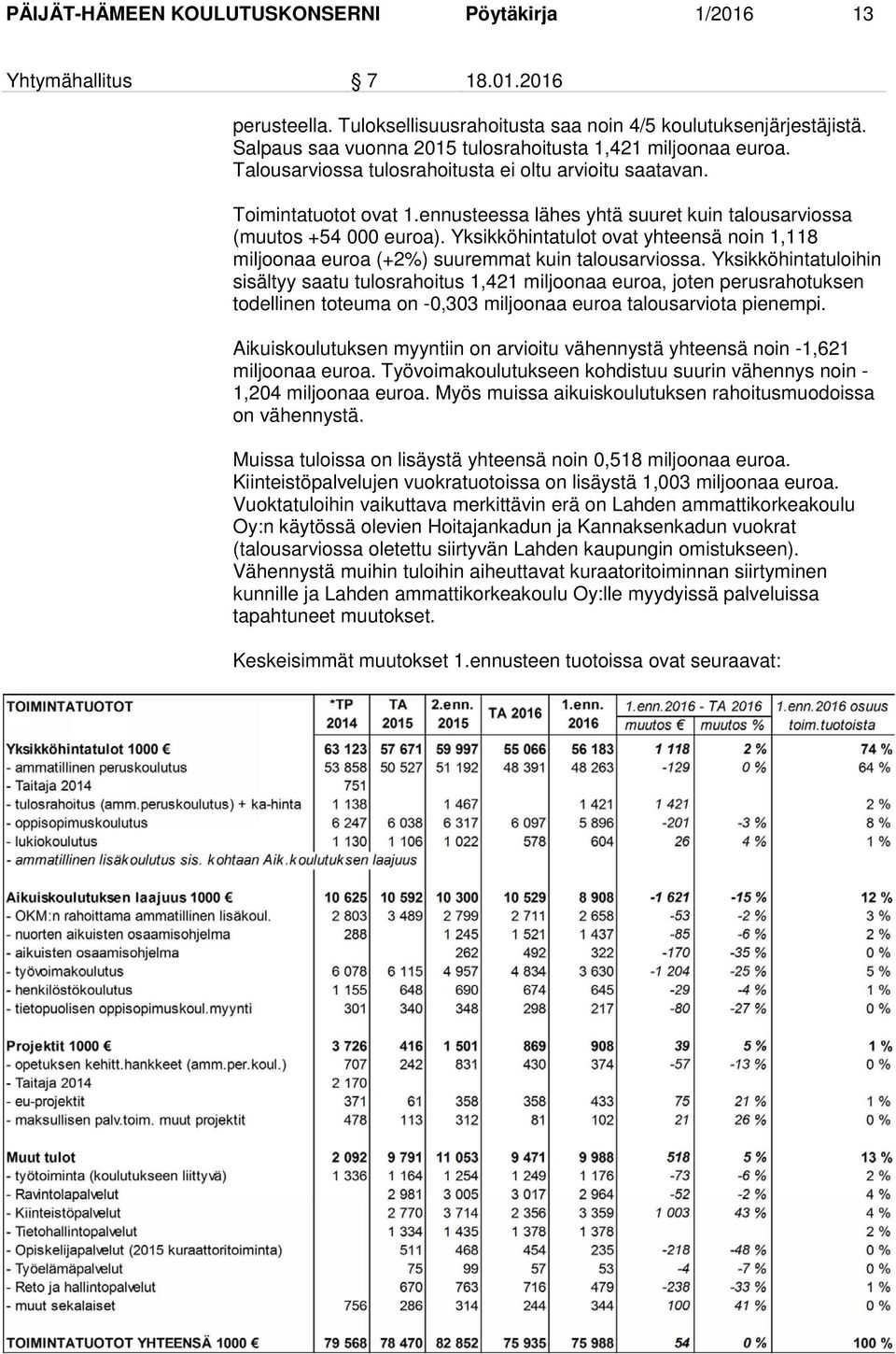 ennusteessa lähes yhtä suuret kuin talousarviossa (muutos +54 000 euroa). Yksikköhintatulot ovat yhteensä noin 1,118 miljoonaa euroa (+2%) suuremmat kuin talousarviossa.