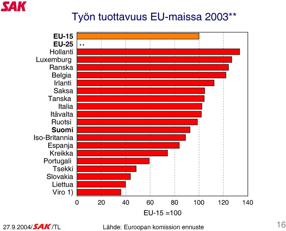 Itävalta Ruotsi Suomi Iso-Britannia Espanja Kreikka Portugali Tsekki