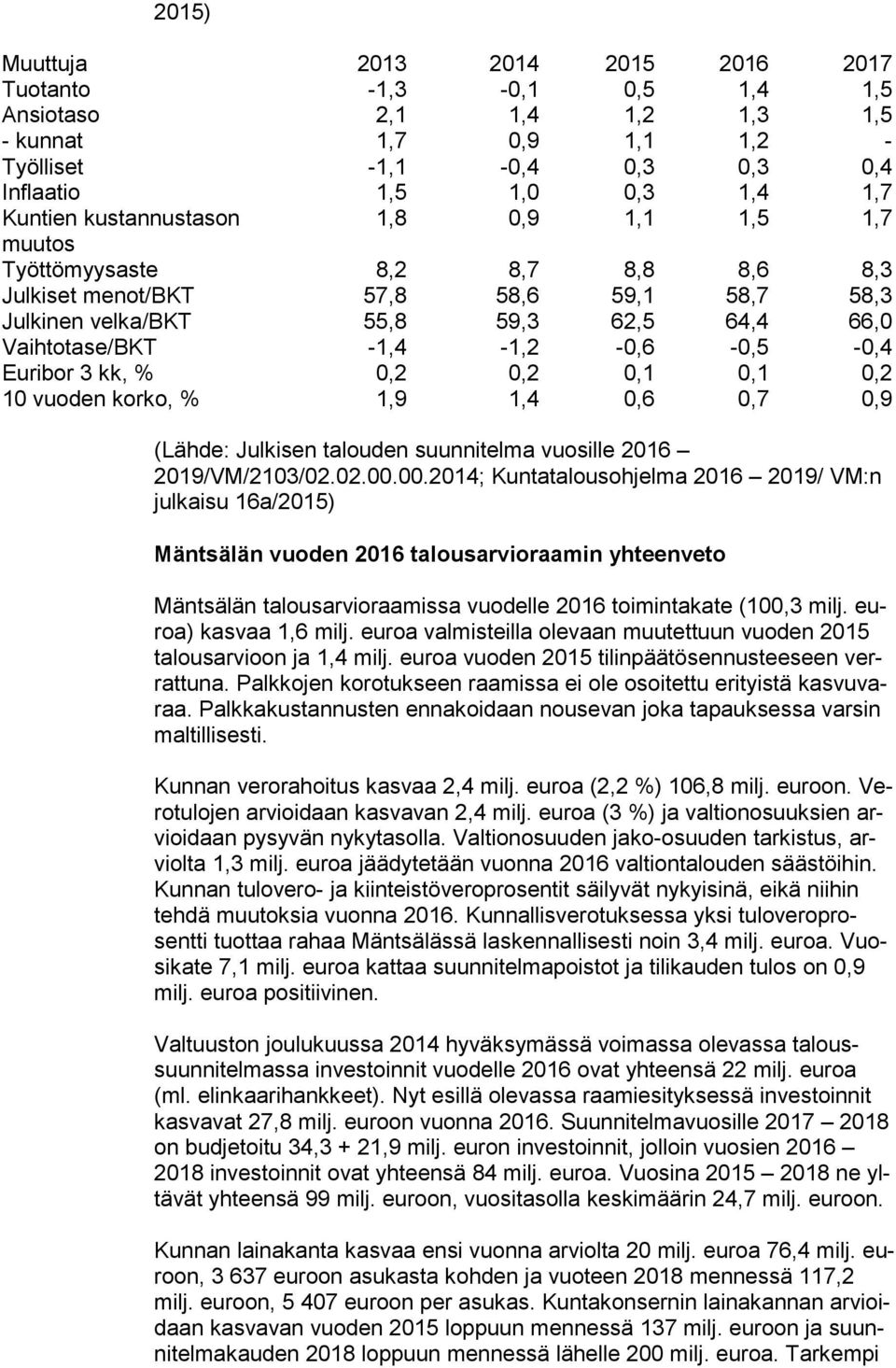 -1,4-1,2-0,6-0,5-0,4 Euribor 3 kk, % 0,2 0,2 0,1 0,1 0,2 10 vuoden korko, % 1,9 1,4 0,6 0,7 0,9 (Lähde: Julkisen talouden suunnitelma vuosille 2016 2019/VM/2103/02.02.00.