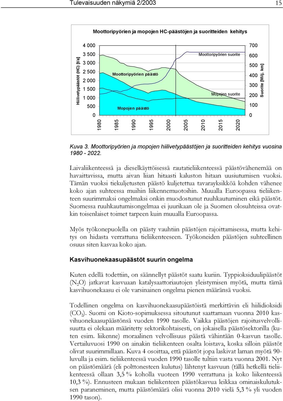 Moottoripyörien ja mopojen hiilivetypäästöjen ja suoritteiden kehitys vuosina 1980-2022.